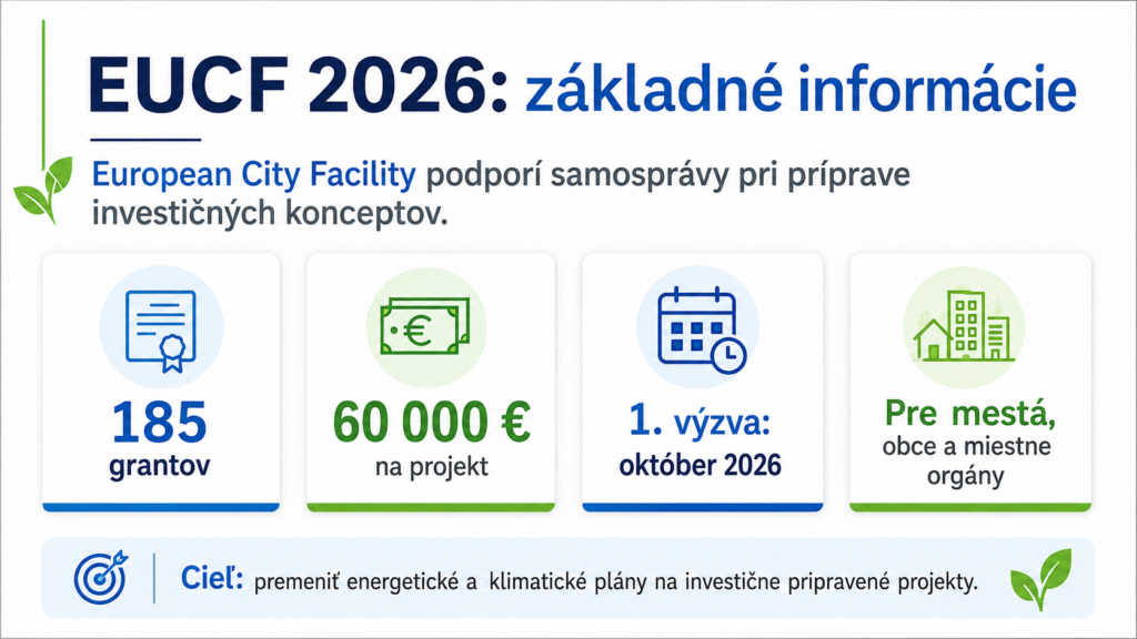 EUCF 2026: grant 60 000 € pre mestá a obce na investičné koncepty energetických projektov 1 eucf-dotacie-novaco-European-City-Facility